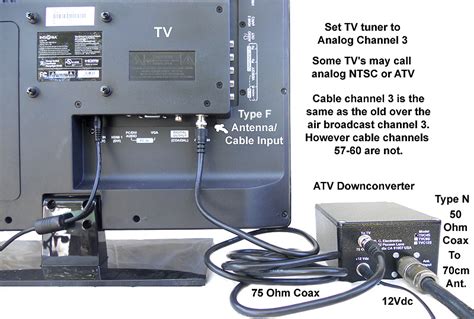 amateur.tv|AMATEUR TV